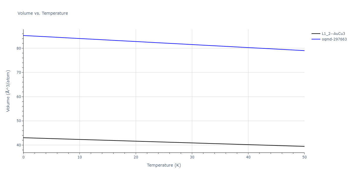 2018--Zhou-X-W--Al-Cu-H--LAMMPS--ipr1/mdthermo.Cu3H.V