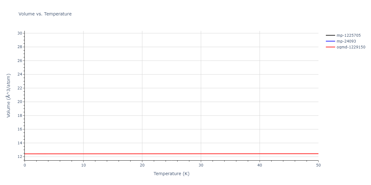 2018--Zhou-X-W--Al-Cu-H--LAMMPS--ipr1/mdthermo.CuH.V