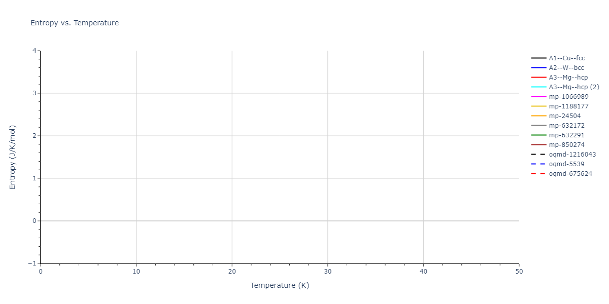 2018--Zhou-X-W--Al-Cu-H--LAMMPS--ipr1/mdthermo.H.S