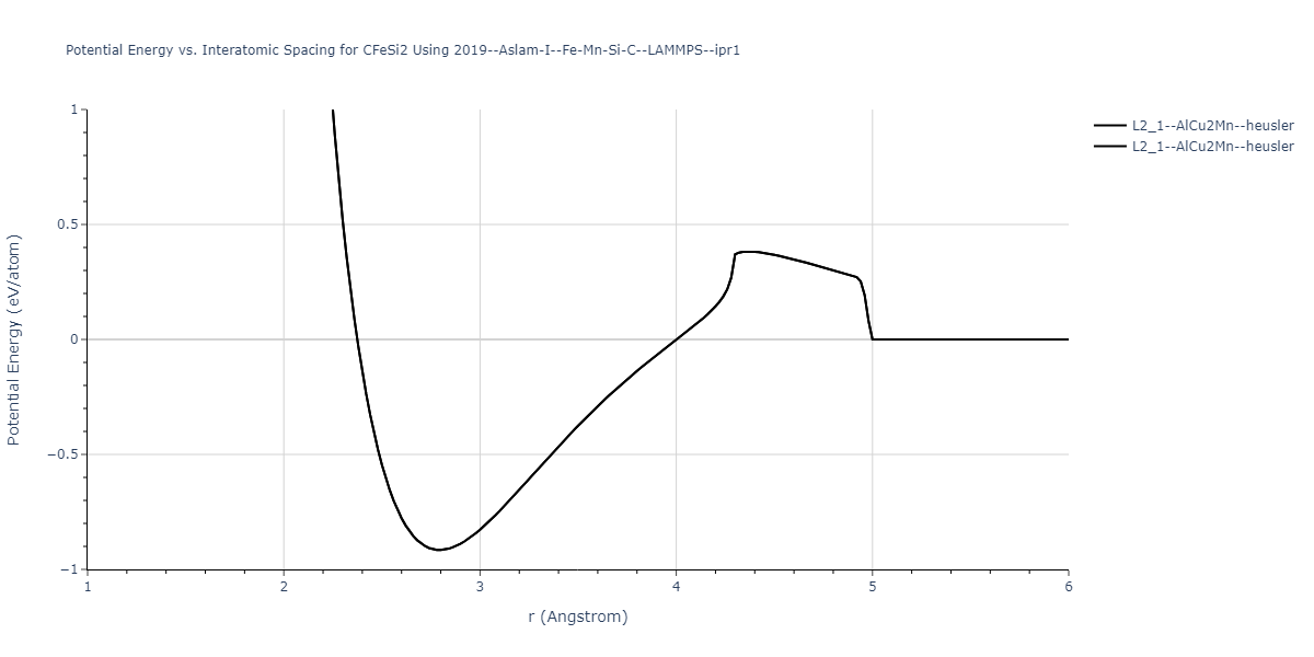 2019--Aslam-I--Fe-Mn-Si-C--LAMMPS--ipr1/EvsR.CFeSi2