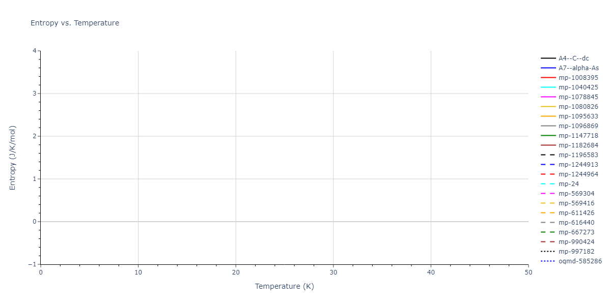 2019--Aslam-I--Fe-Mn-Si-C--LAMMPS--ipr1/mdthermo.C.S