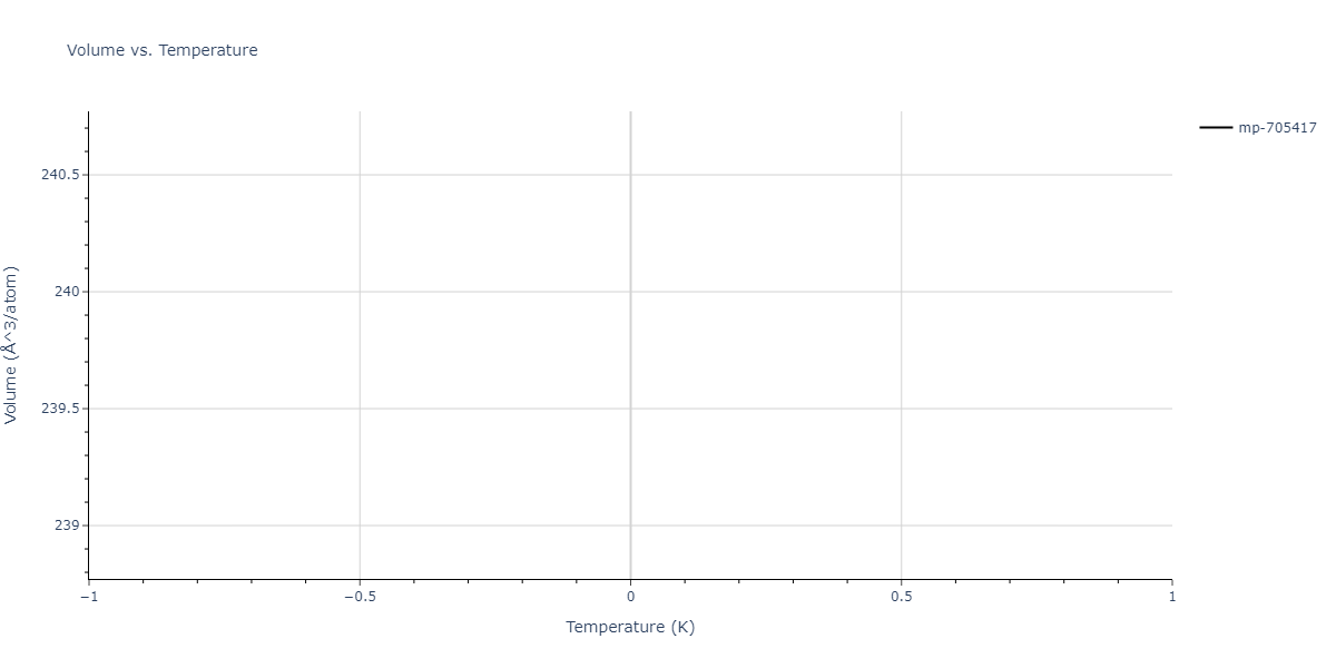 2019--Byggmastar-J--Fe-O--LAMMPS--ipr1/mdthermo.Fe11O12.V