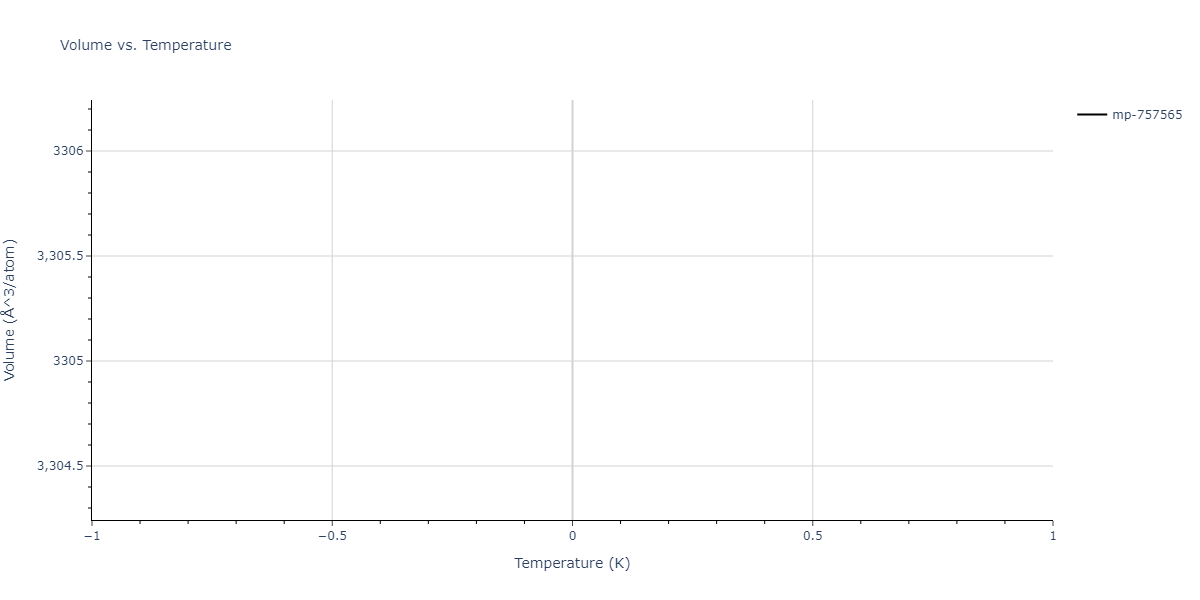 2019--Byggmastar-J--Fe-O--LAMMPS--ipr1/mdthermo.Fe41O56.V