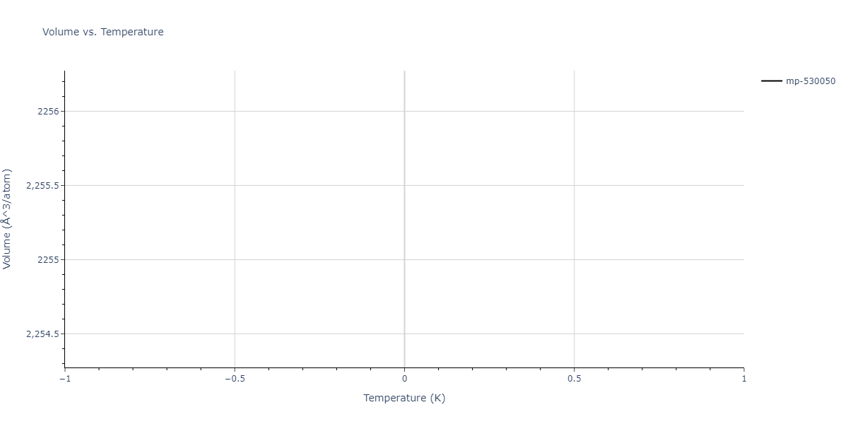 2019--Byggmastar-J--Fe-O--LAMMPS--ipr1/mdthermo.Fe43O64.V