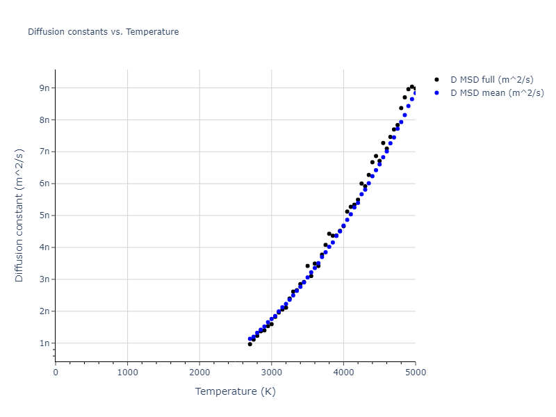 2019--Chen-Y--W-Re--LAMMPS--ipr1/mdliquid.Re.D