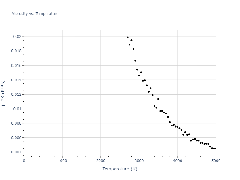 2019--Chen-Y--W-Re--LAMMPS--ipr1/mdliquid.Re.mu