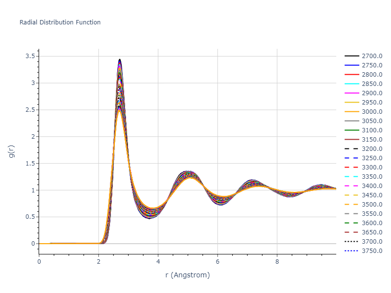 2019--Chen-Y--W-Re--LAMMPS--ipr1/mdliquid.Re.rdf