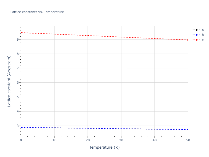 2019--Chen-Y--W-Re--LAMMPS--ipr1/mdsolid.W.A3'--alpha-La--double-hcp.78fb501d.a