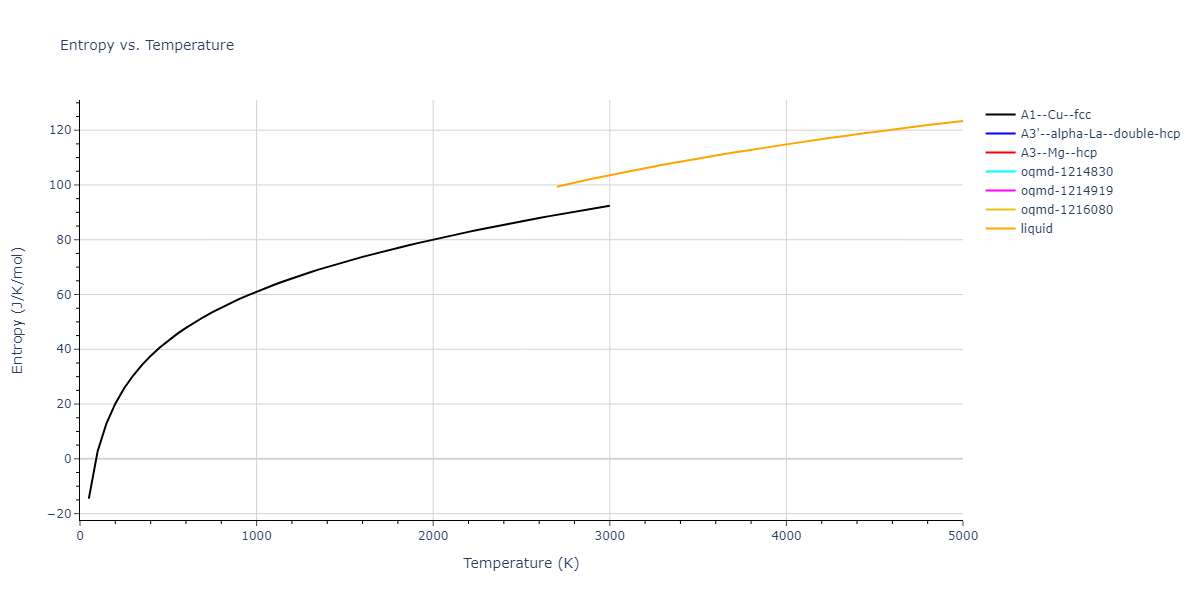 2019--Chen-Y--W-Re--LAMMPS--ipr1/mdthermo.Re.S