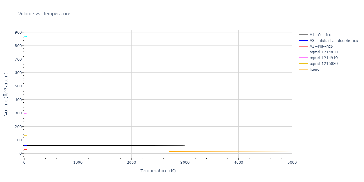 2019--Chen-Y--W-Re--LAMMPS--ipr1/mdthermo.Re.V
