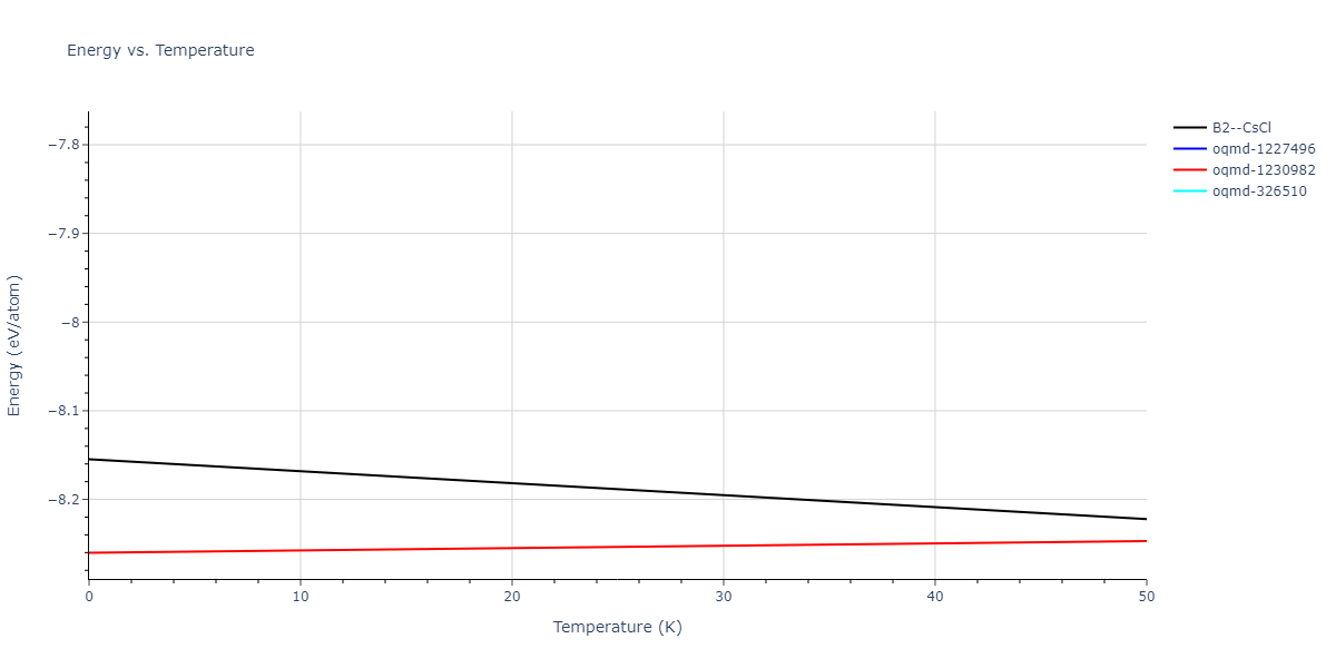 2019--Chen-Y--W-Re--LAMMPS--ipr1/mdthermo.ReW.U