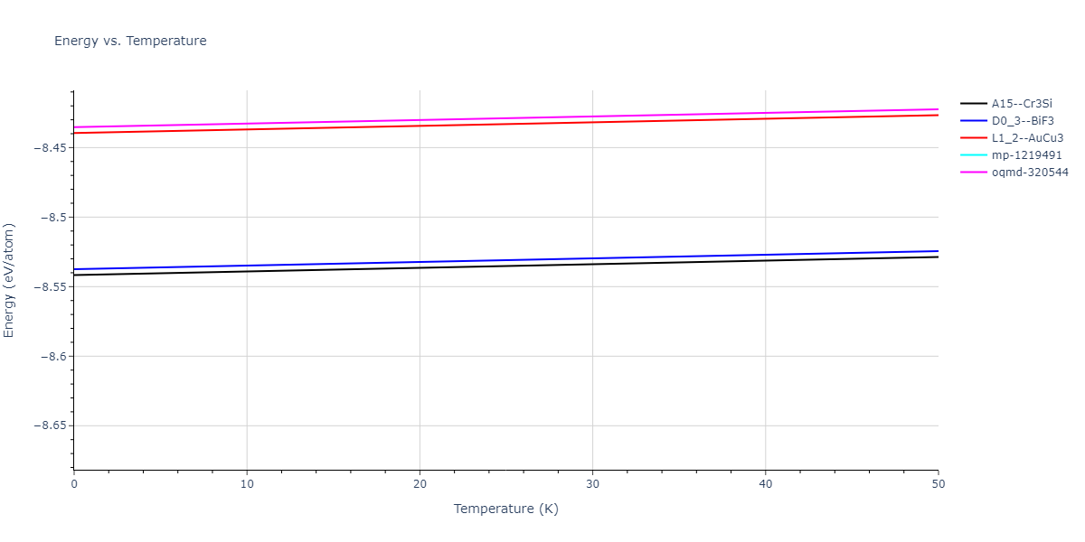 2019--Chen-Y--W-Re--LAMMPS--ipr1/mdthermo.ReW3.U