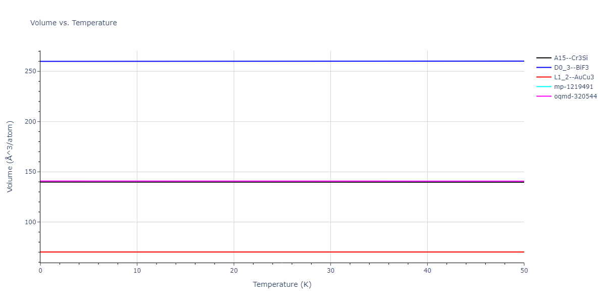 2019--Chen-Y--W-Re--LAMMPS--ipr1/mdthermo.ReW3.V