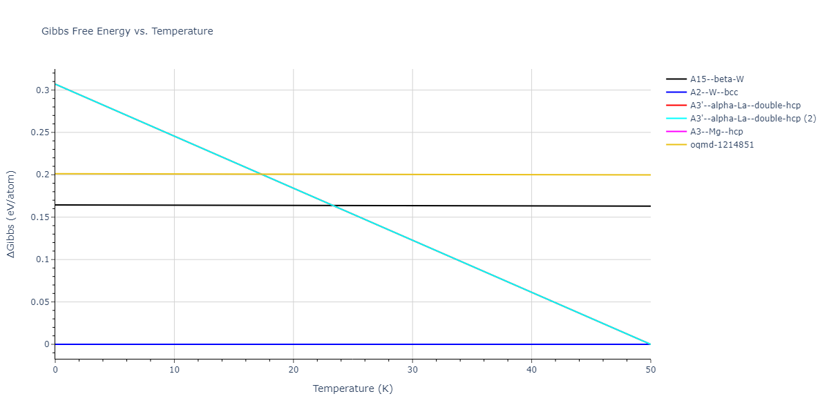 2019--Chen-Y--W-Re--LAMMPS--ipr1/mdthermo.W.G