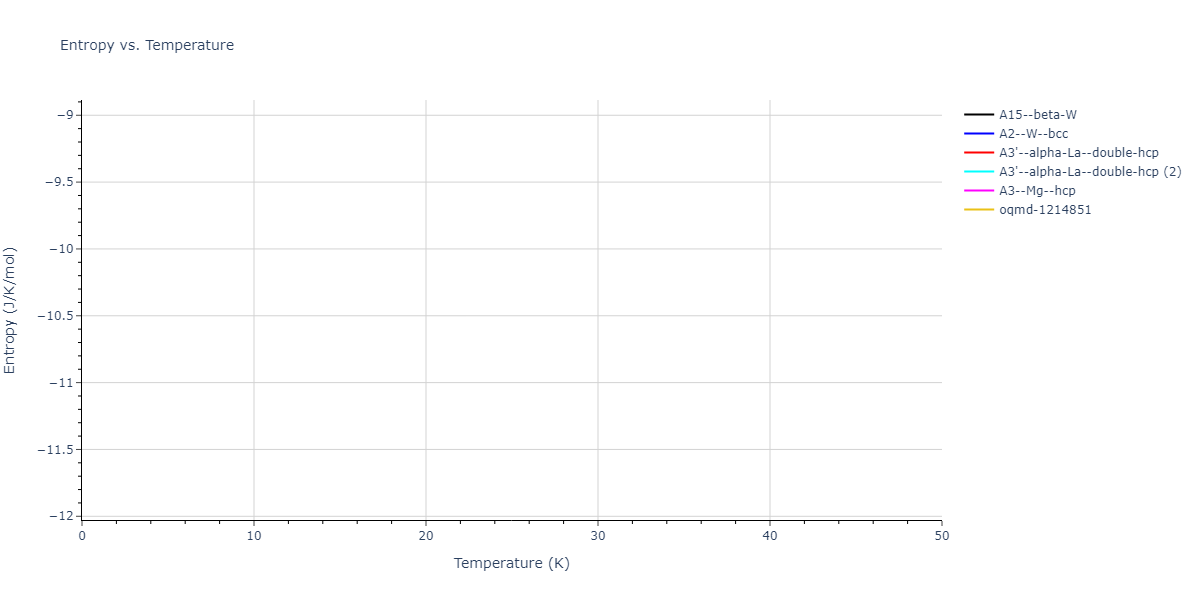 2019--Chen-Y--W-Re--LAMMPS--ipr1/mdthermo.W.S
