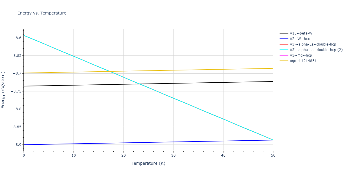 2019--Chen-Y--W-Re--LAMMPS--ipr1/mdthermo.W.U