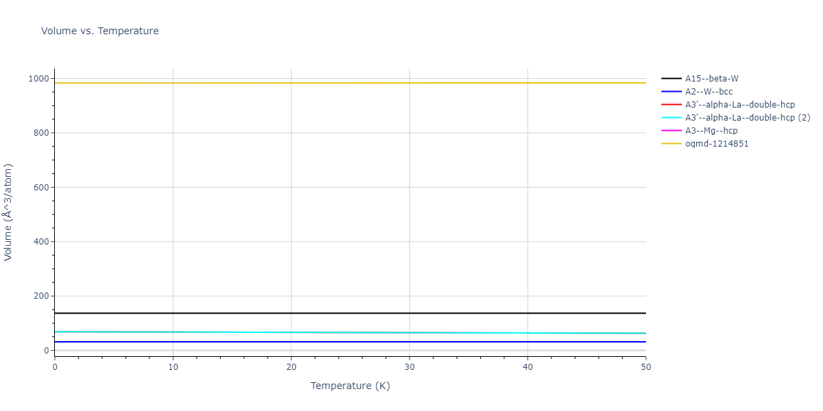 2019--Chen-Y--W-Re--LAMMPS--ipr1/mdthermo.W.V