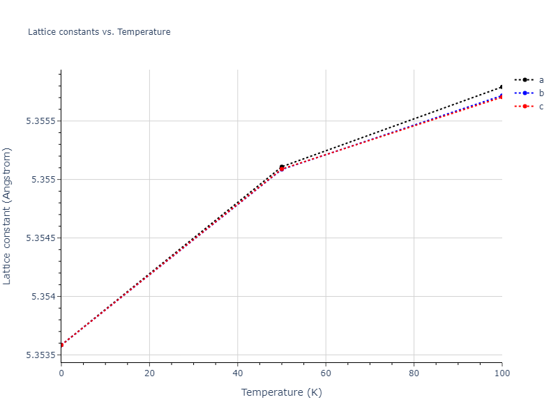 2019--Chen-Y--W-Ta--LAMMPS--ipr1/mdsolid.Ta.A15--beta-W.3691ab7e.a