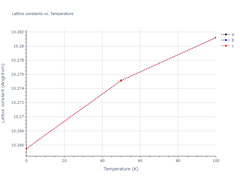 2019--Chen-Y--W-Ta--LAMMPS--ipr1/mdsolid.Ta.oqmd-1214841.3d0886a5.a