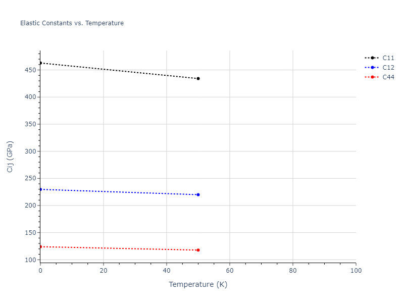 2019--Chen-Y--W-Ta--LAMMPS--ipr1//mdsolid.Ta3W.D0_3--BiF3.fc6d4336.Cij