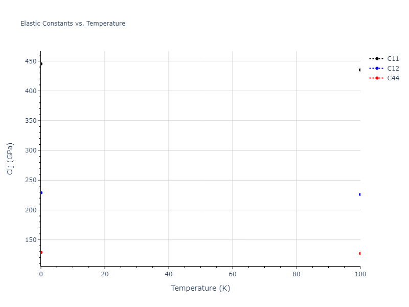 2019--Chen-Y--W-Ta--LAMMPS--ipr1//mdsolid.TaW.B2--CsCl.6543be07.Cij