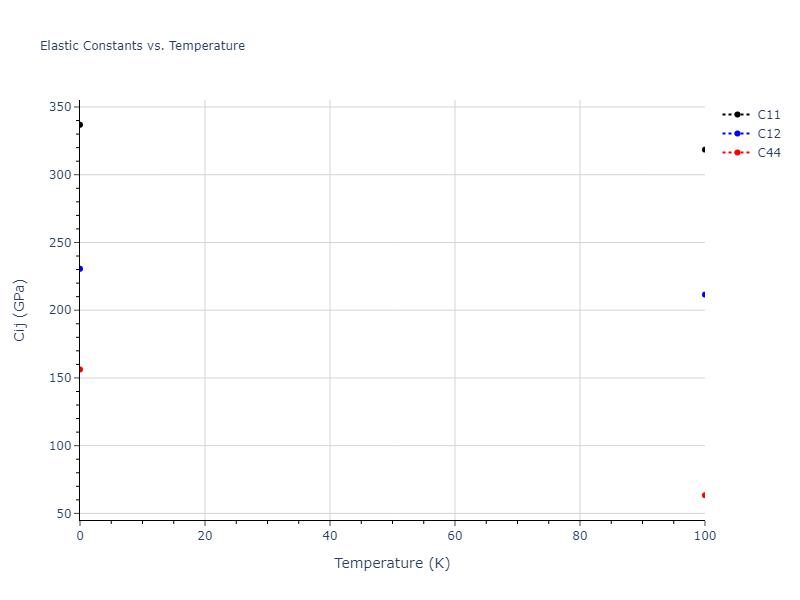 2019--Chen-Y--W-Ta--LAMMPS--ipr1//mdsolid.TaW2.C1--CaF2--fluorite.63dff4a0.Cij