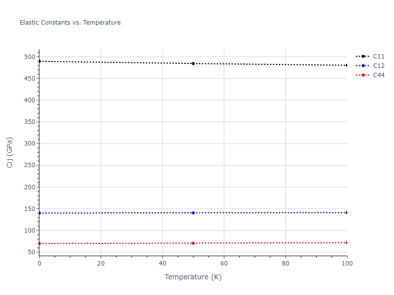 2019--Chen-Y--W-Ta--LAMMPS--ipr1//mdsolid.TaW3.A15--Cr3Si.26b6dd55.Cij