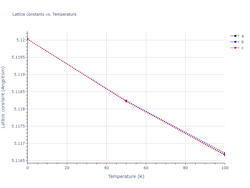 2019--Chen-Y--W-Ta--LAMMPS--ipr1/mdsolid.TaW3.A15--Cr3Si.26b6dd55.a