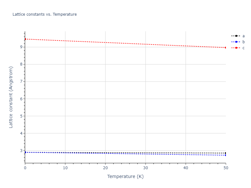 2019--Chen-Y--W-Ta--LAMMPS--ipr1/mdsolid.W.A3'--alpha-La--double-hcp.95ffae62.a