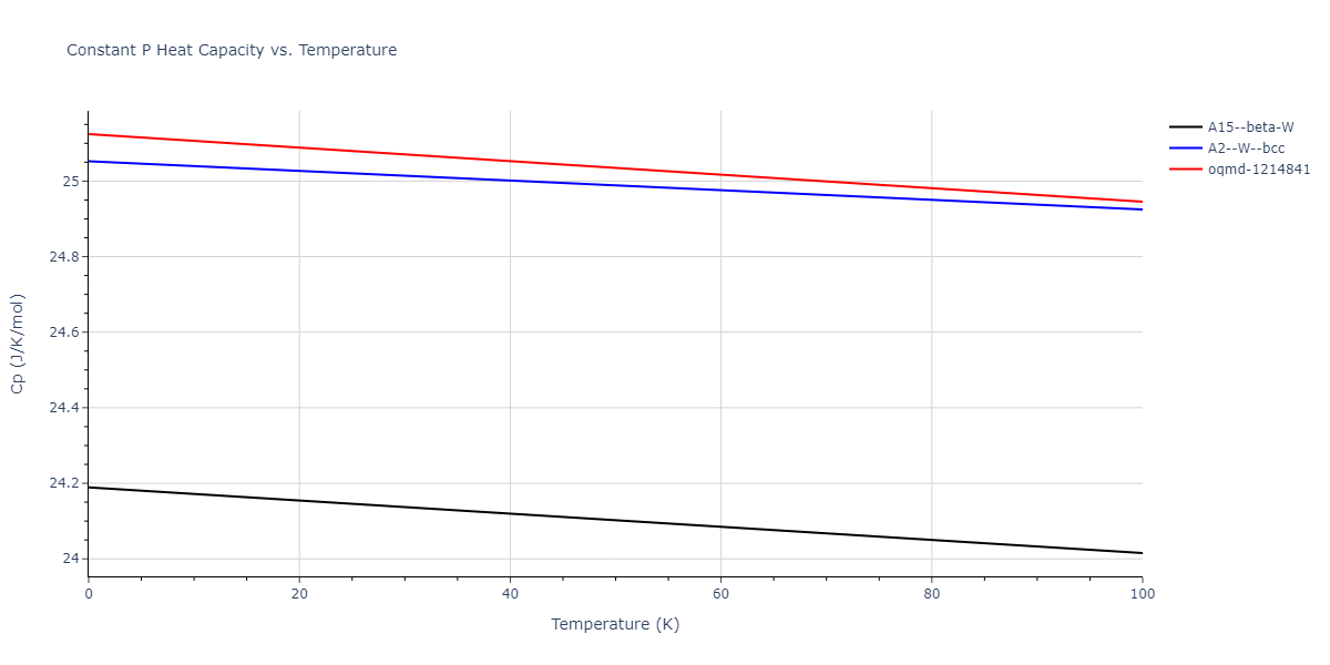 2019--Chen-Y--W-Ta--LAMMPS--ipr1/mdthermo.Ta.Cp