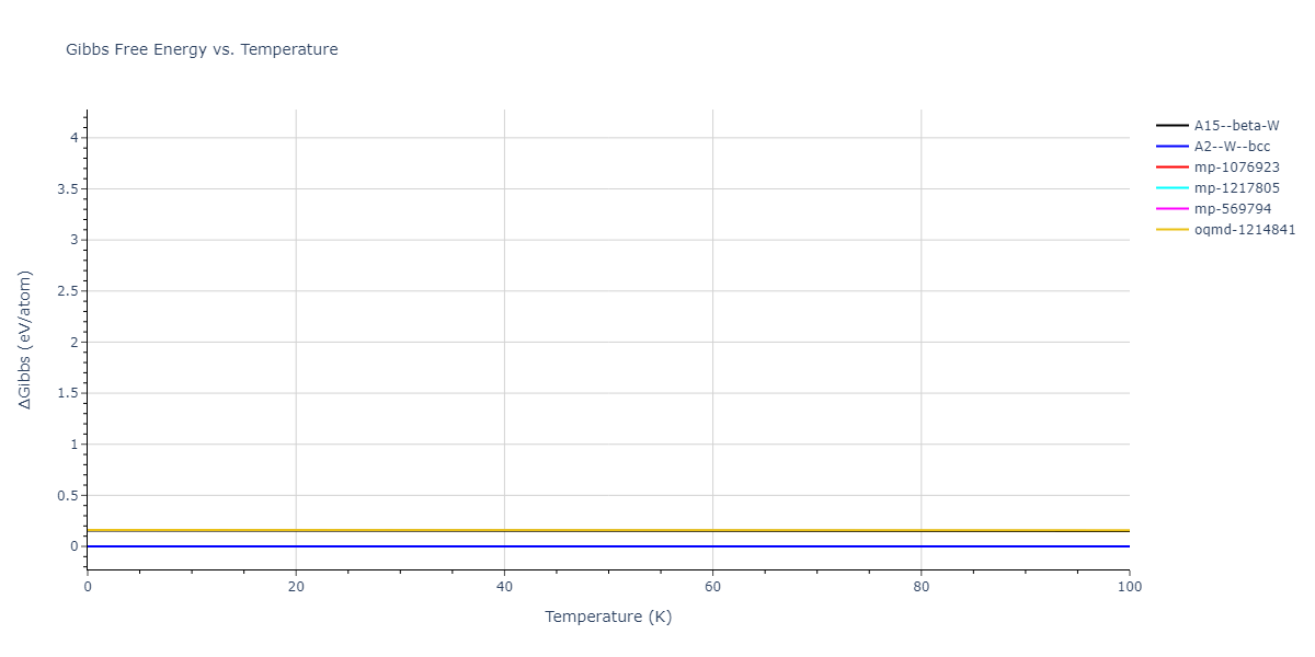 2019--Chen-Y--W-Ta--LAMMPS--ipr1/mdthermo.Ta.G