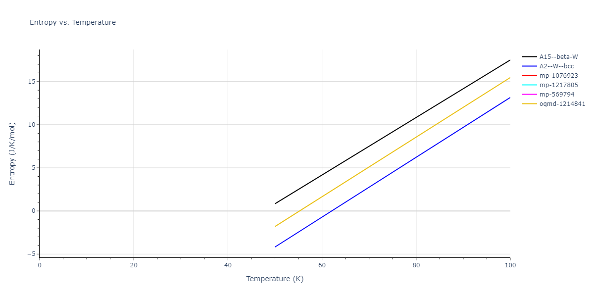 2019--Chen-Y--W-Ta--LAMMPS--ipr1/mdthermo.Ta.S