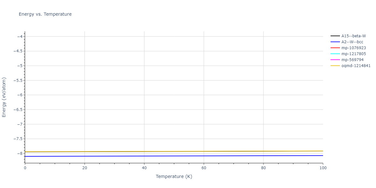 2019--Chen-Y--W-Ta--LAMMPS--ipr1/mdthermo.Ta.U