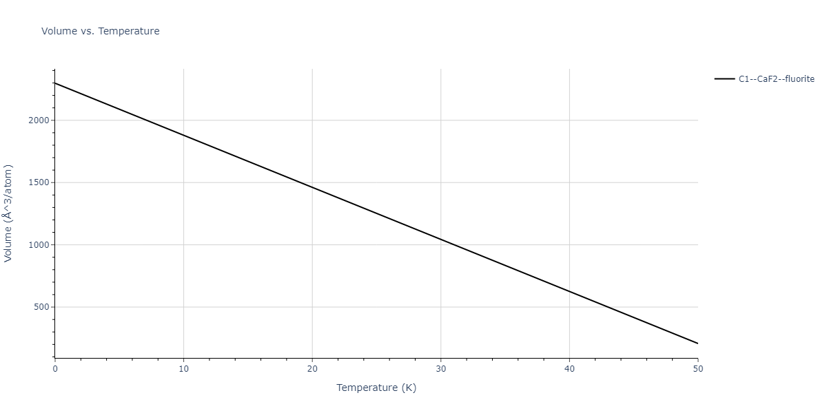 2019--Chen-Y--W-Ta--LAMMPS--ipr1/mdthermo.Ta2W.V