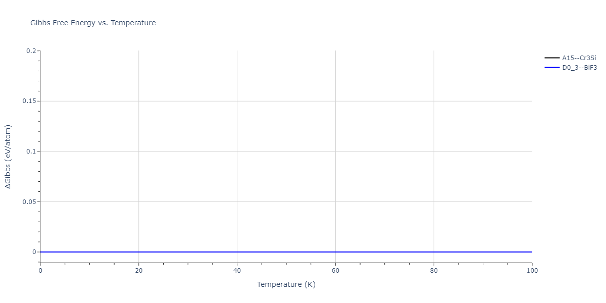 2019--Chen-Y--W-Ta--LAMMPS--ipr1/mdthermo.Ta3W.G