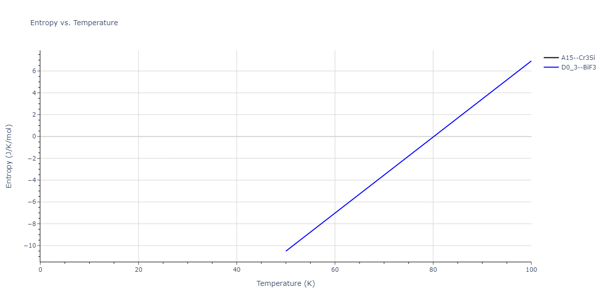 2019--Chen-Y--W-Ta--LAMMPS--ipr1/mdthermo.Ta3W.S