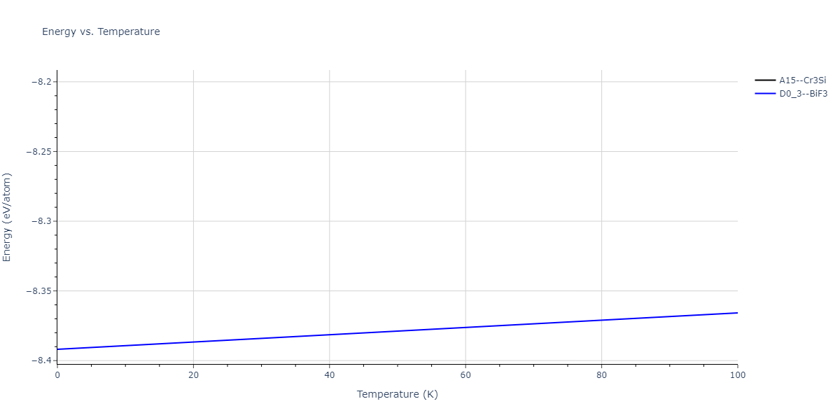 2019--Chen-Y--W-Ta--LAMMPS--ipr1/mdthermo.Ta3W.U