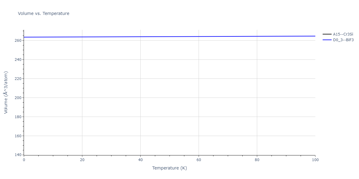 2019--Chen-Y--W-Ta--LAMMPS--ipr1/mdthermo.Ta3W.V