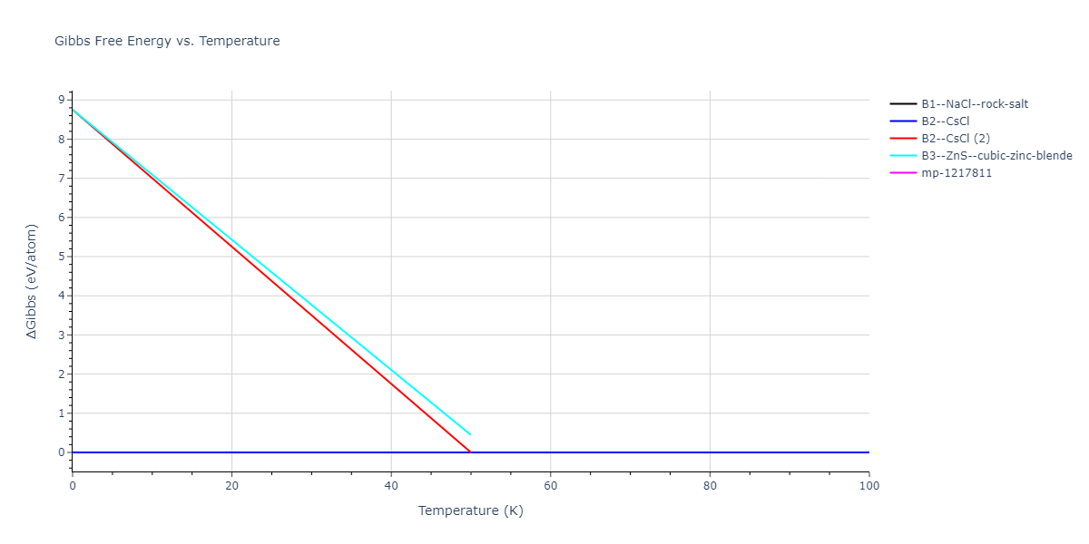2019--Chen-Y--W-Ta--LAMMPS--ipr1/mdthermo.TaW.G