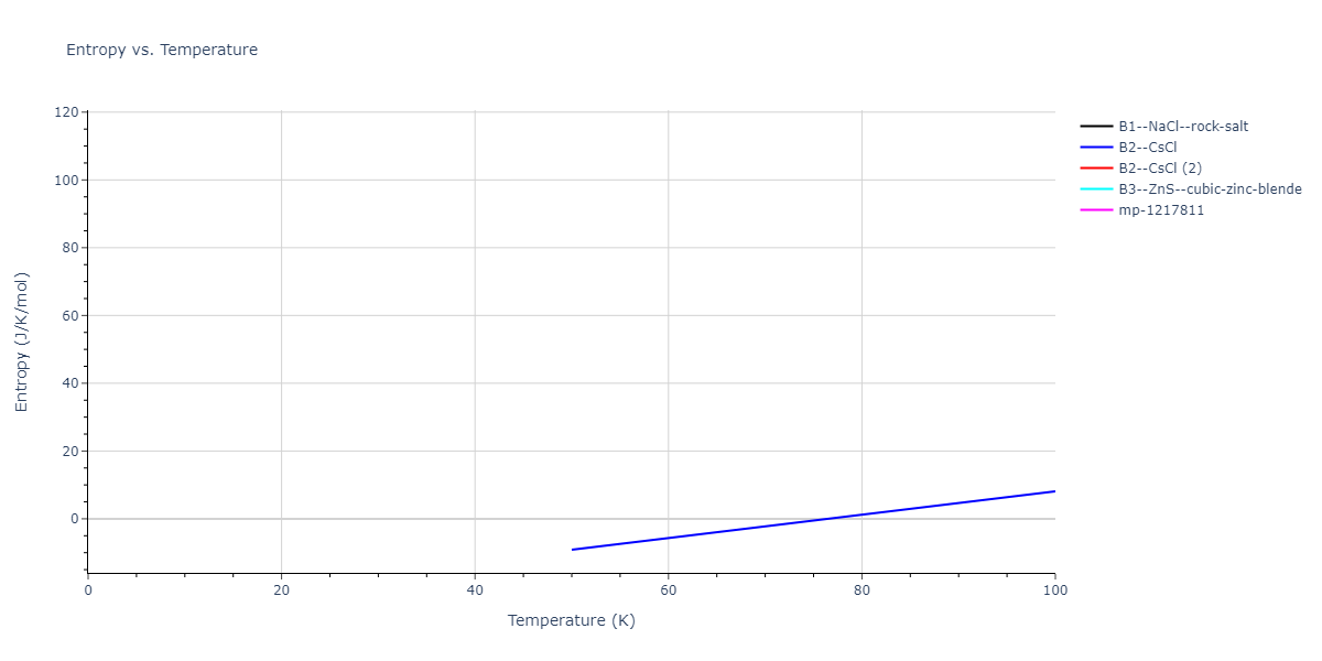 2019--Chen-Y--W-Ta--LAMMPS--ipr1/mdthermo.TaW.S