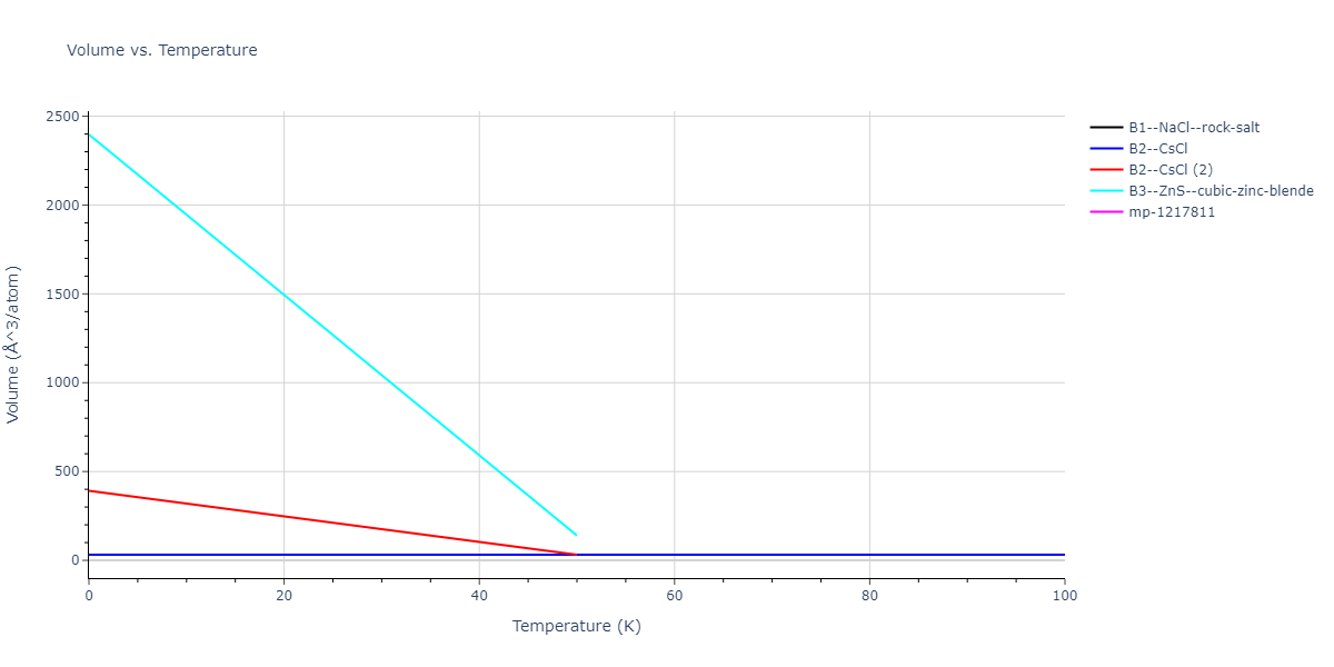 2019--Chen-Y--W-Ta--LAMMPS--ipr1/mdthermo.TaW.V