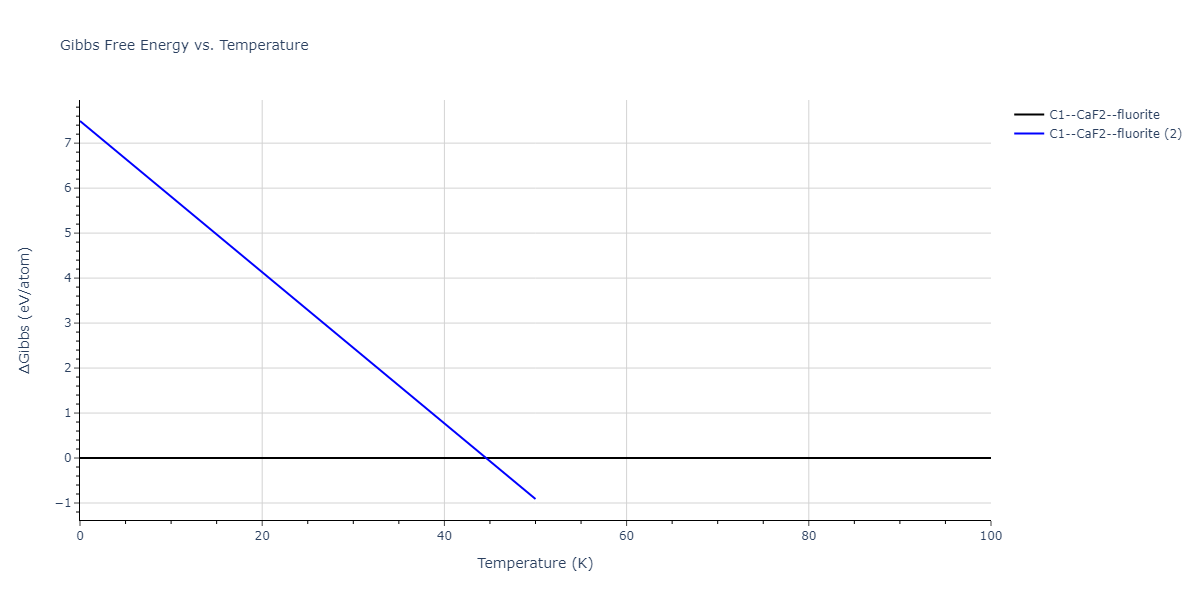 2019--Chen-Y--W-Ta--LAMMPS--ipr1/mdthermo.TaW2.G