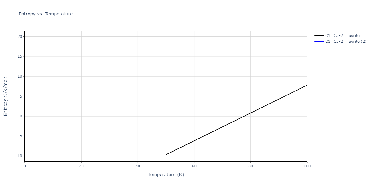 2019--Chen-Y--W-Ta--LAMMPS--ipr1/mdthermo.TaW2.S