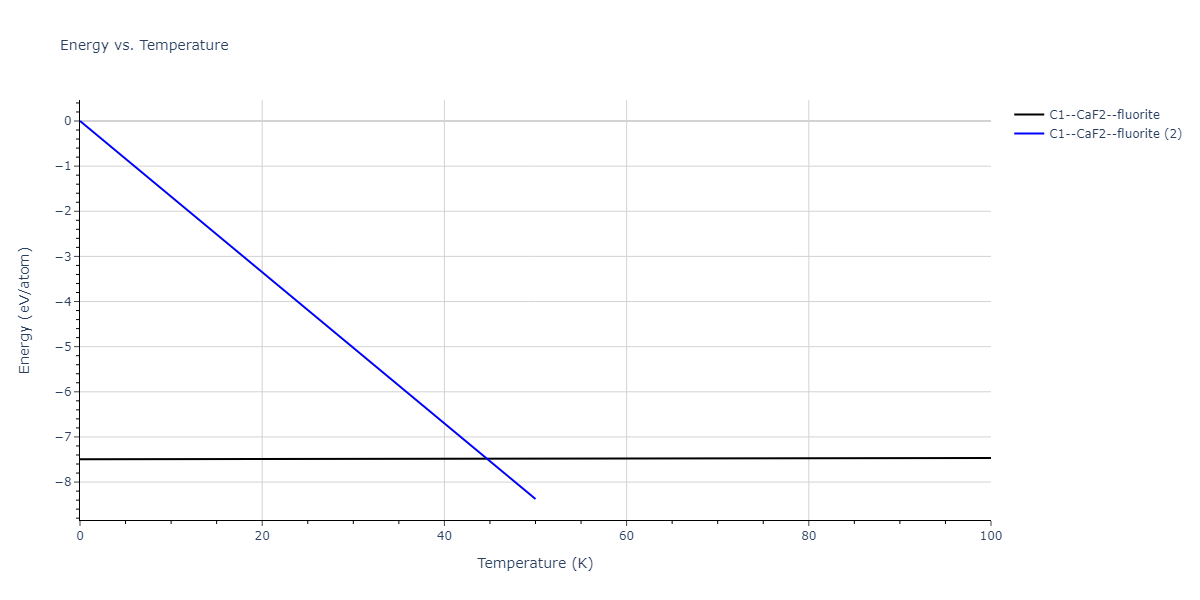 2019--Chen-Y--W-Ta--LAMMPS--ipr1/mdthermo.TaW2.U