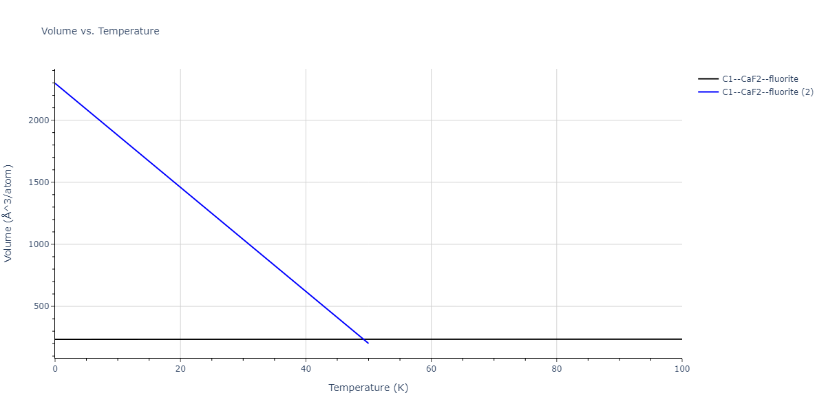 2019--Chen-Y--W-Ta--LAMMPS--ipr1/mdthermo.TaW2.V