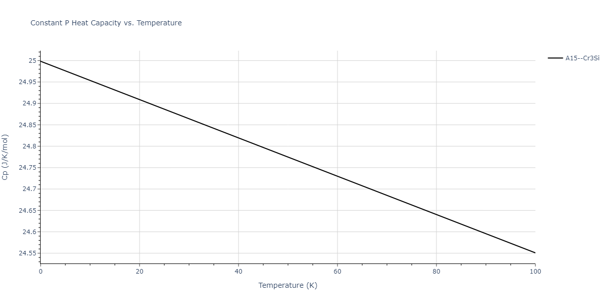 2019--Chen-Y--W-Ta--LAMMPS--ipr1/mdthermo.TaW3.Cp