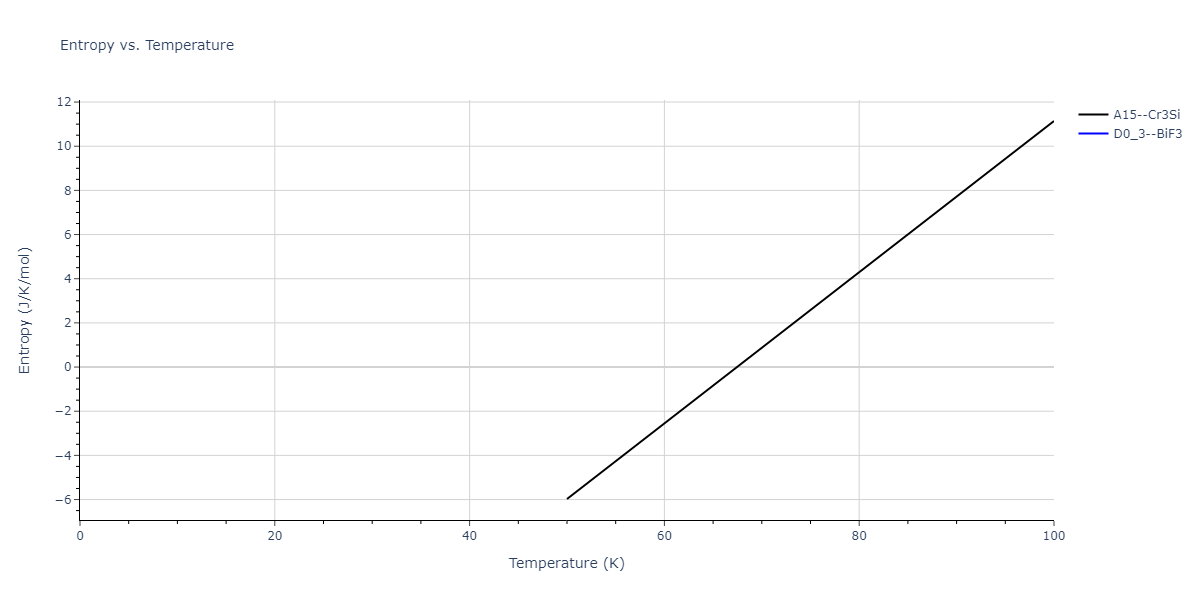 2019--Chen-Y--W-Ta--LAMMPS--ipr1/mdthermo.TaW3.S