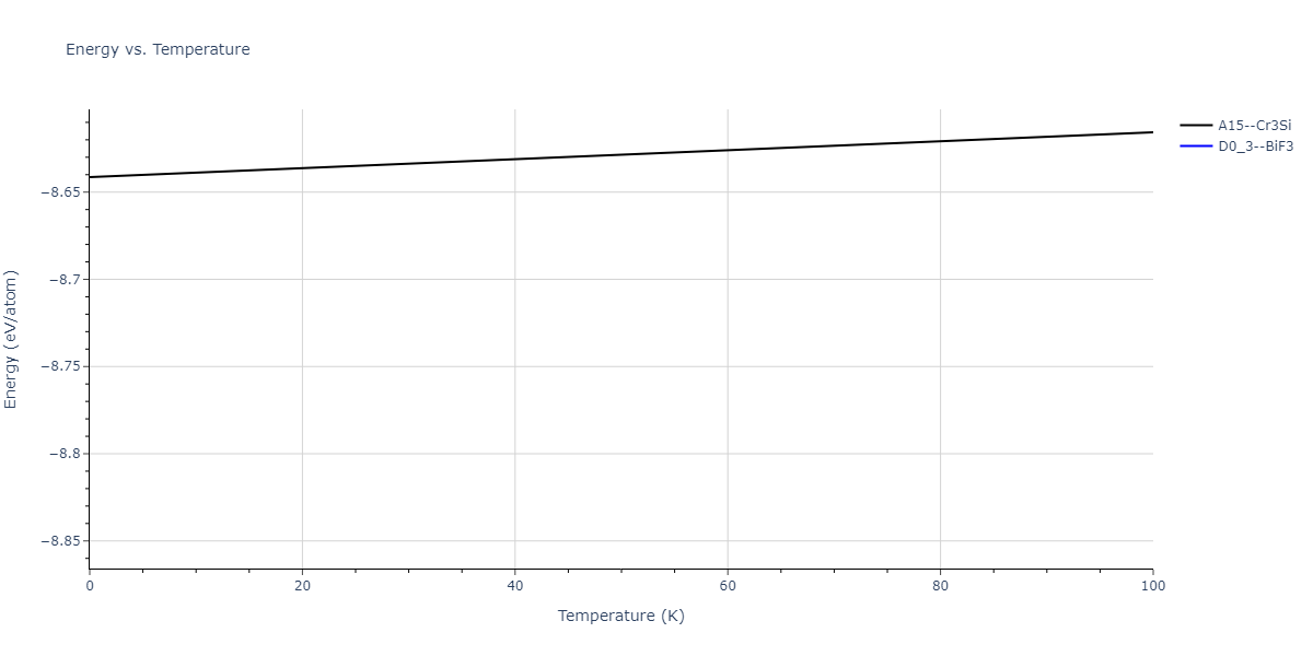 2019--Chen-Y--W-Ta--LAMMPS--ipr1/mdthermo.TaW3.U
