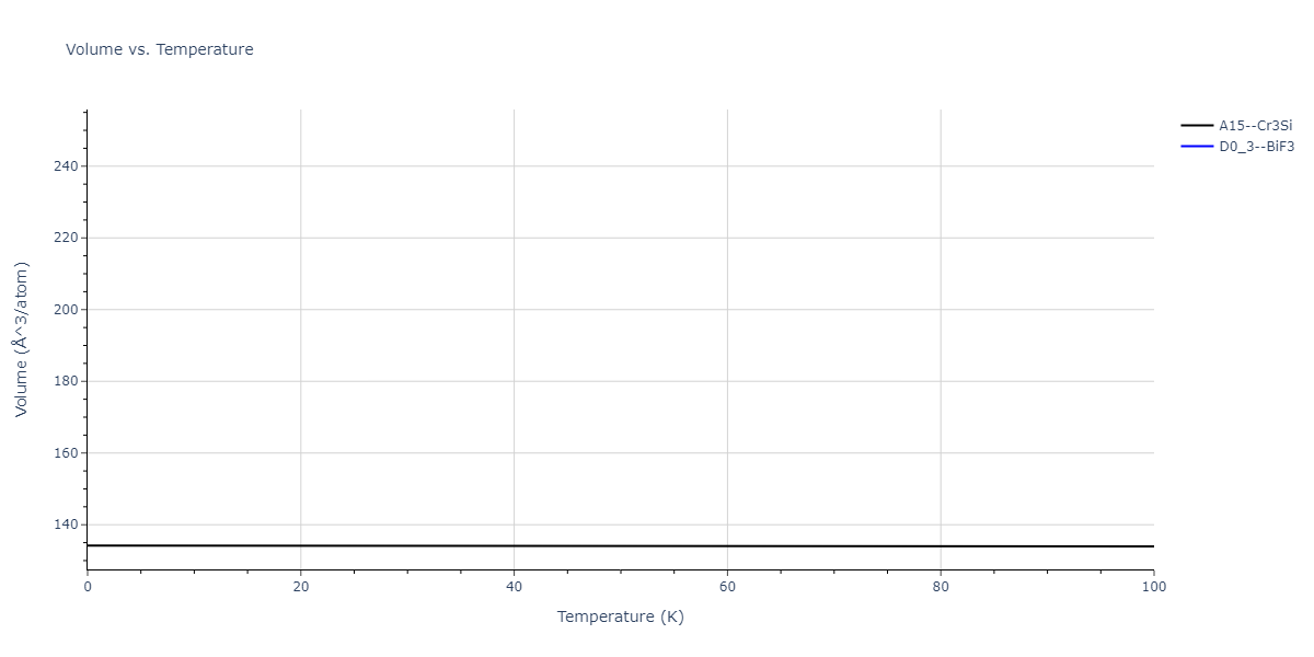 2019--Chen-Y--W-Ta--LAMMPS--ipr1/mdthermo.TaW3.V