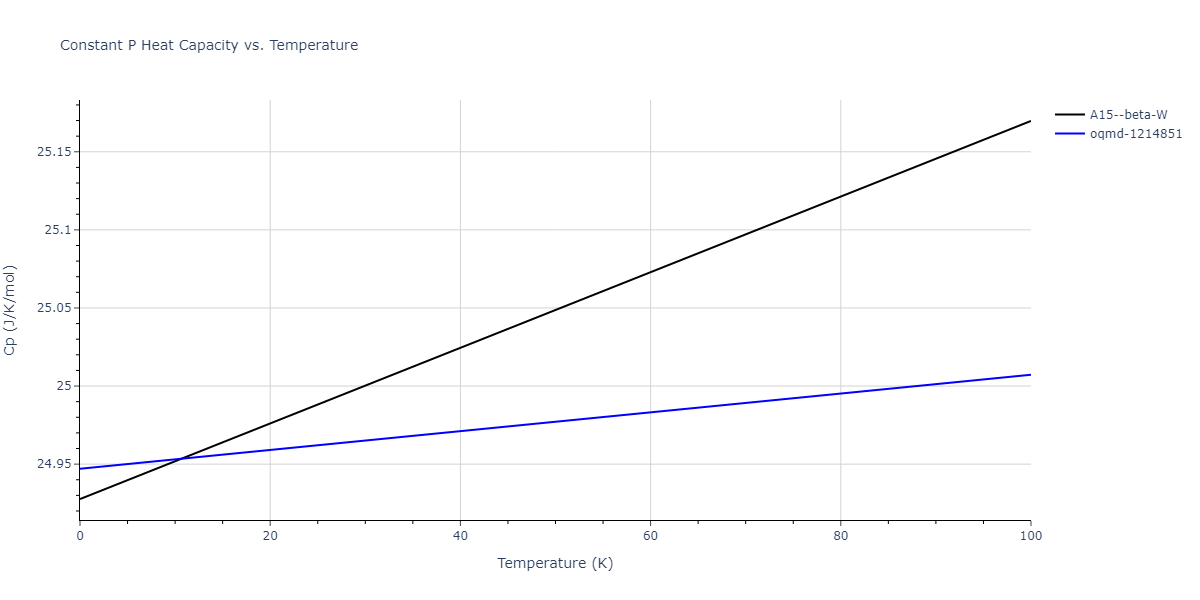 2019--Chen-Y--W-Ta--LAMMPS--ipr1/mdthermo.W.Cp